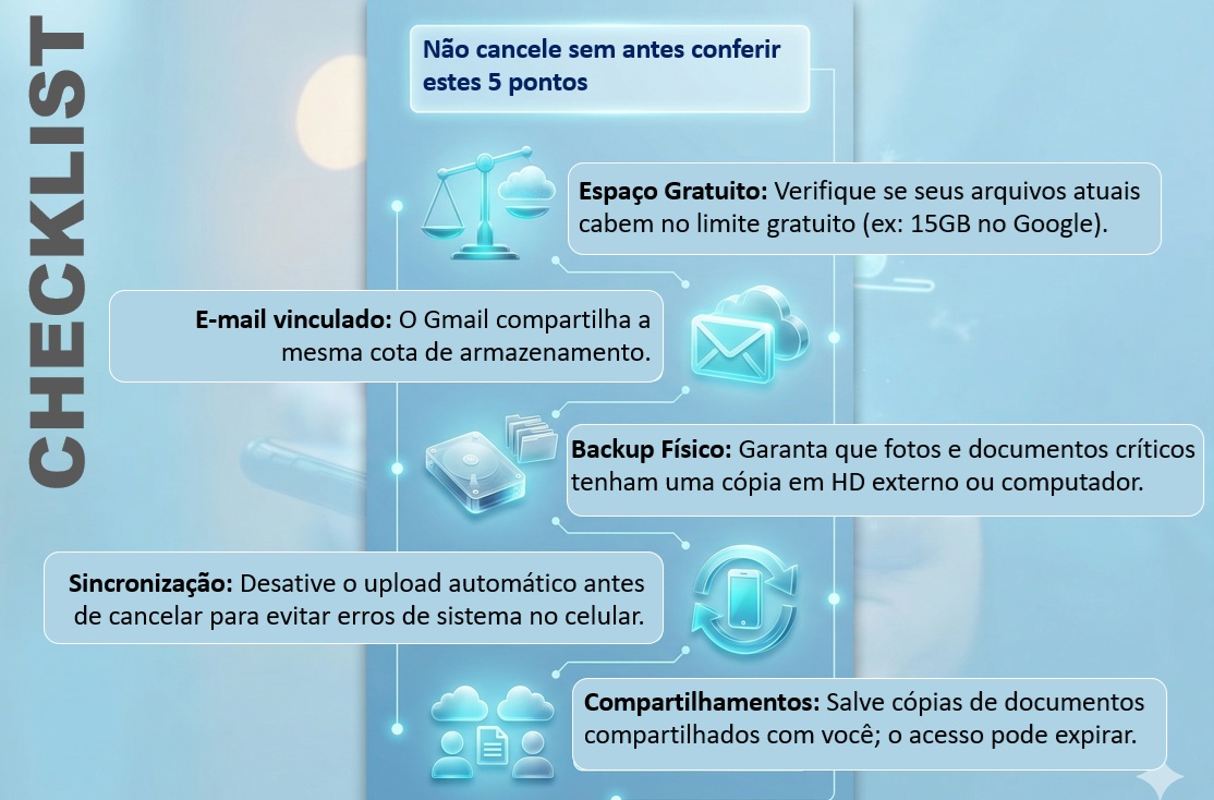 Um infográfico vertical em tons de azul ciano, no estilo holográfico e futurista, com o título "CHECKLIST" na borda esquerda. No centro, uma linha do tempo conecta cinco ícones brilhantes a caixas de texto explicativas. Os ícones são: 1) Uma balança equilibrada com nuvens; 2) Um envelope de e-mail integrado com uma nuvem; 3) Um disco rígido externo e pastas; 4) Um smartphone com setas de sincronização circular; e 5) Dois perfis de usuários com um documento compartilhado. O fundo é um ambiente desfocado com luzes quentes e borradas.